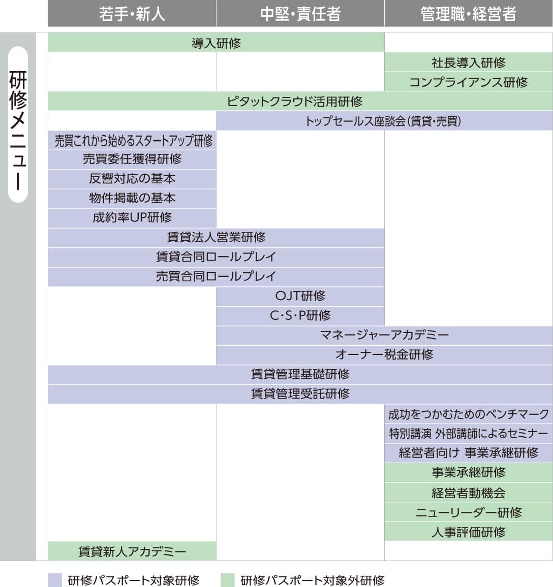 実践研修