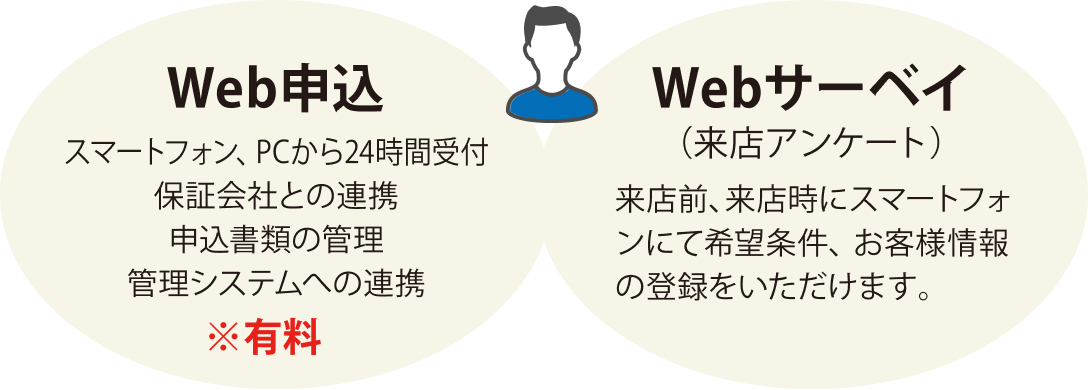 顧客管理・追客